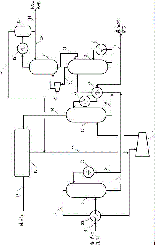 System and process for recovering pure hydrogen and liquid HCl through polysilicon tail gas treatment