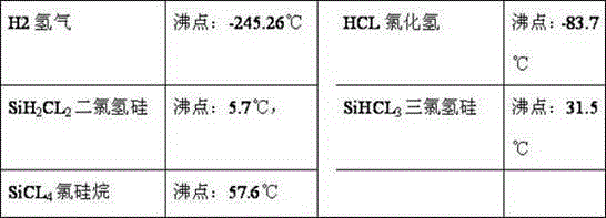 System and process for recovering pure hydrogen and liquid HCl through polysilicon tail gas treatment