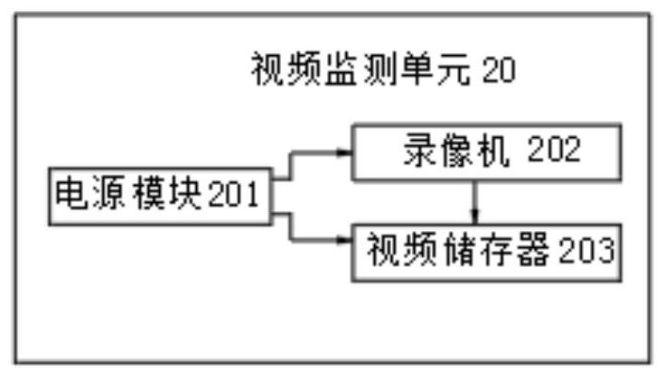 Internal safety monitoring system for sewage treatment