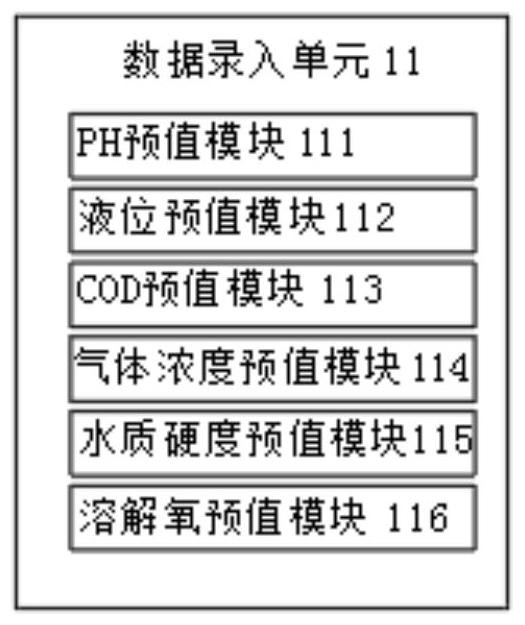 Internal safety monitoring system for sewage treatment