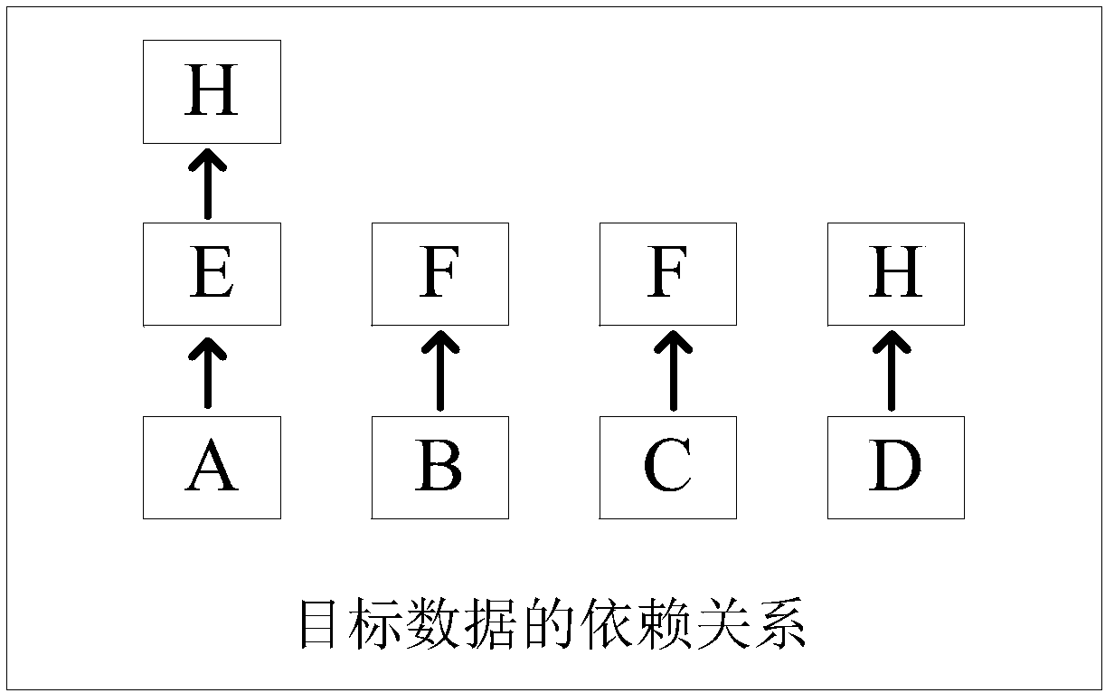 Data processing method and device, data storage method and device and electronic equipment