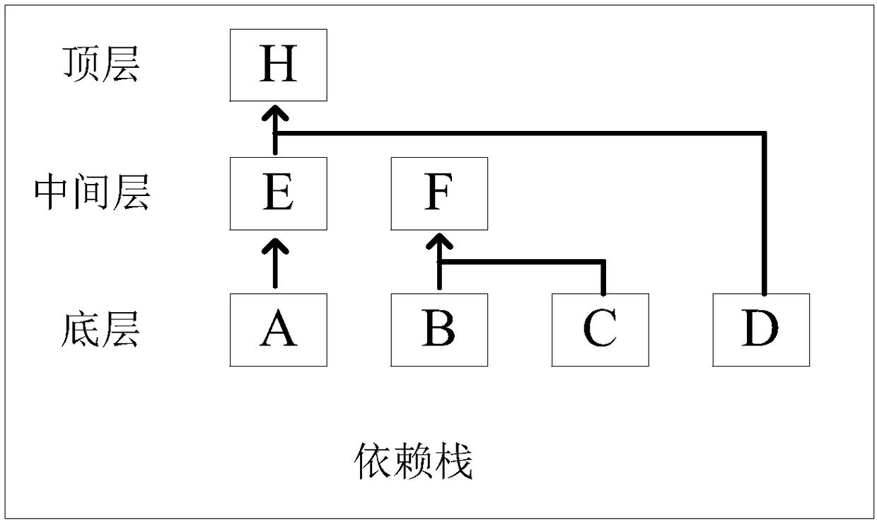 Data processing method and device, data storage method and device and electronic equipment