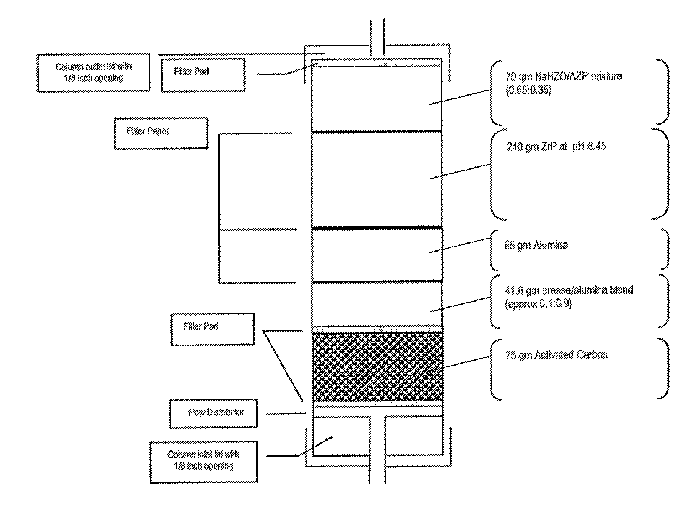 Acid zirconium phosphate and alkaline hydrous zirconium oxide materials for sorbent dialysis