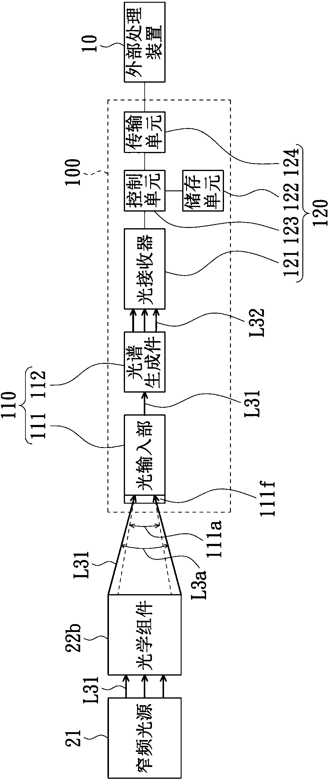 Spectrum measurement system, spectrum measurement device, optical measurement method and optical correction method