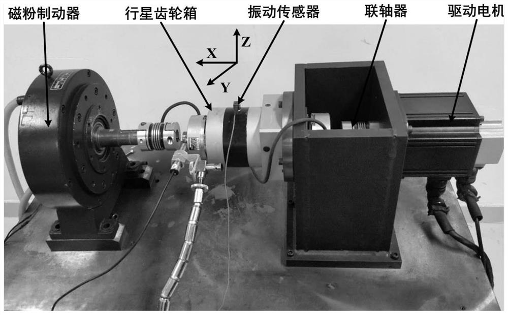 Planetary gearbox health monitoring method based on modal reconstruction and bagging model