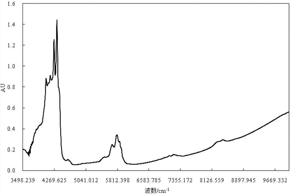 Infrared spectrum-based crude oil type identification method