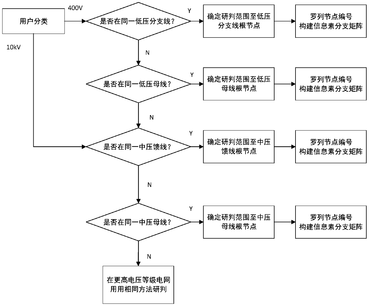 A method for judging power failure in distribution network