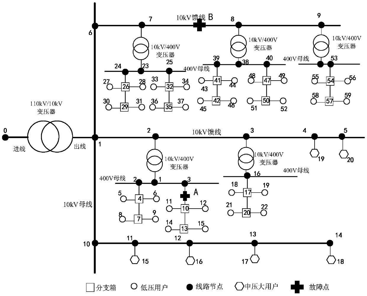 A method for judging power failure in distribution network