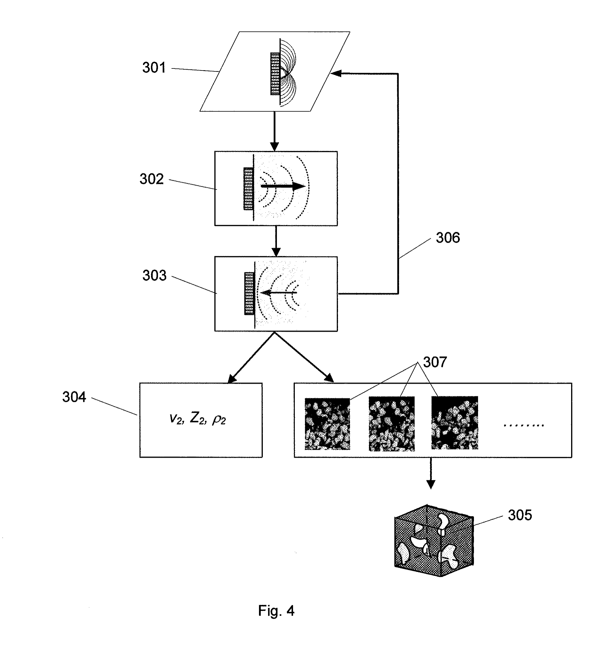 Measurements of rock parameters