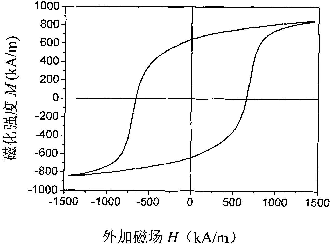 Method for directly driving ordering of atoms of magnetic recording medium film by current