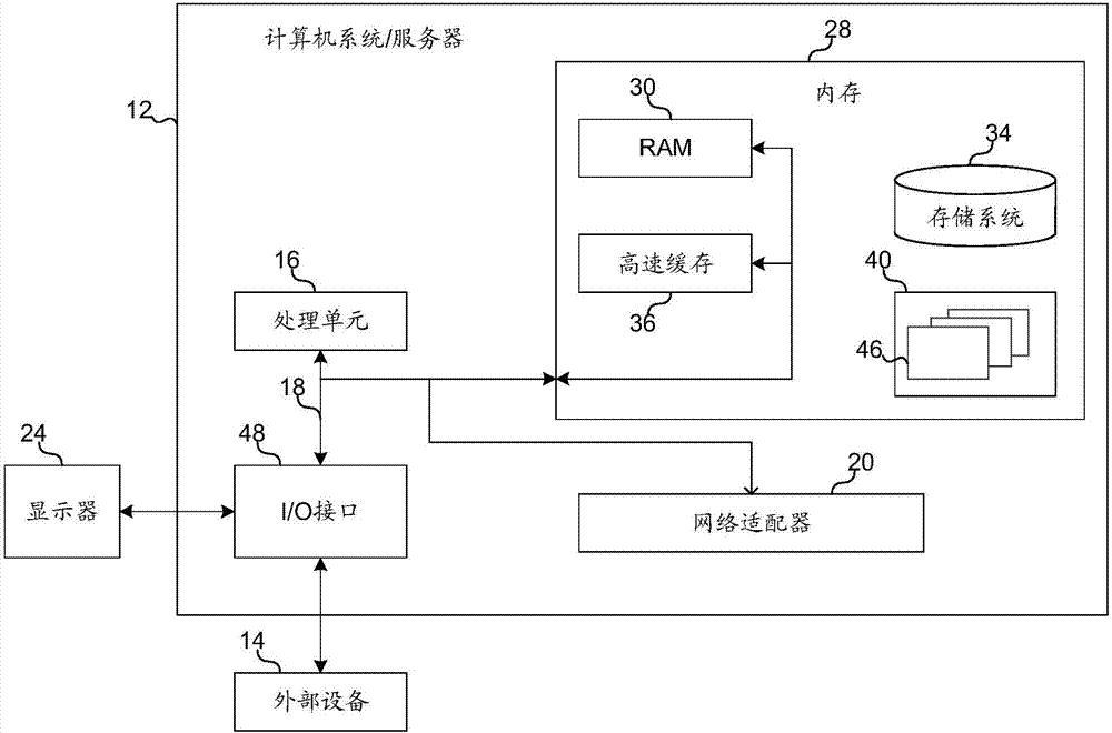 Method and device for processing information of wireless access point, and computer readable storage medium