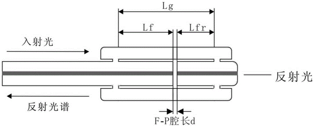 Simultaneous online measurement device for temperature, pressure and steam dryness of steam injection wells