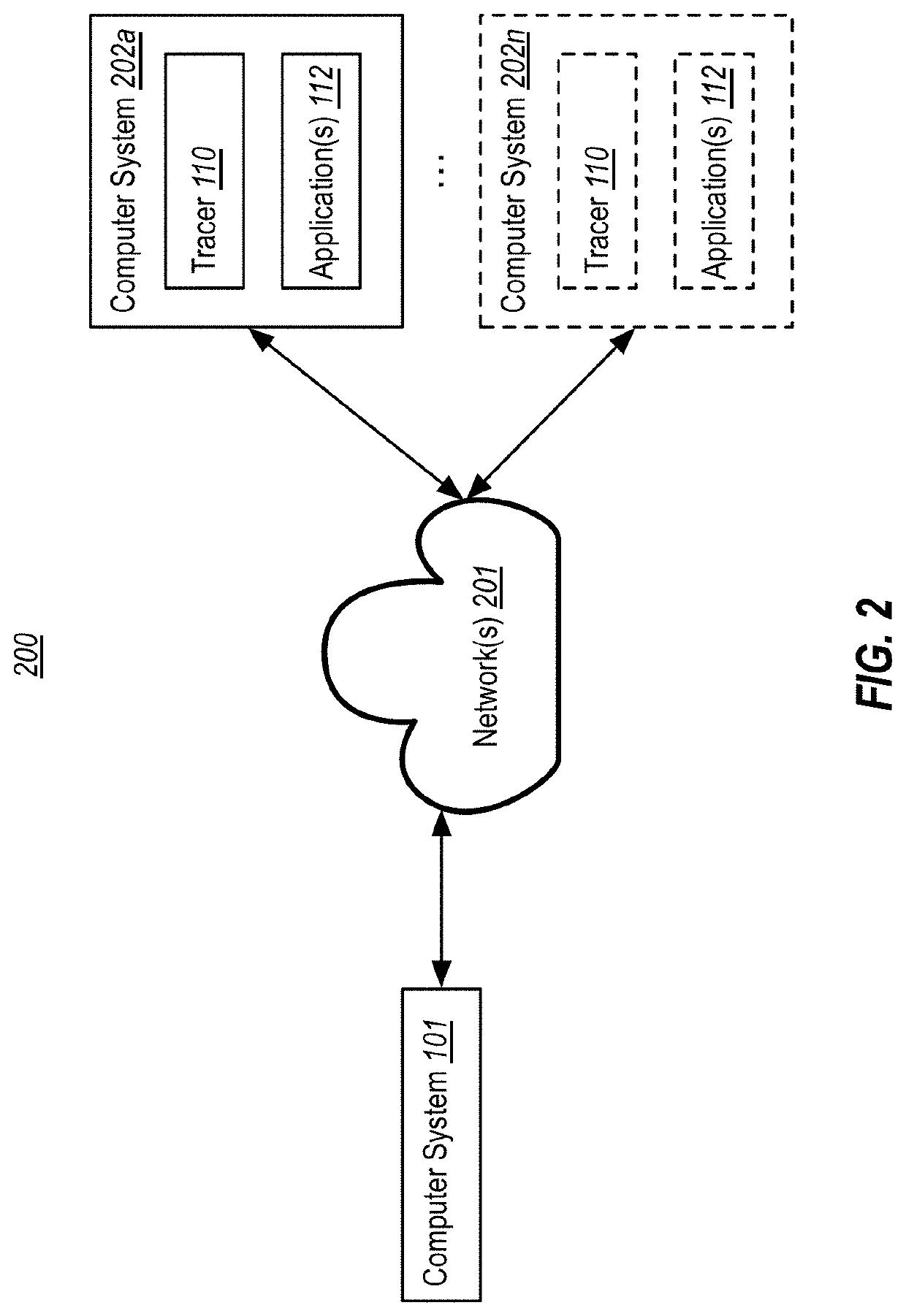 Using synthetic inputs to compare execution of different code versions