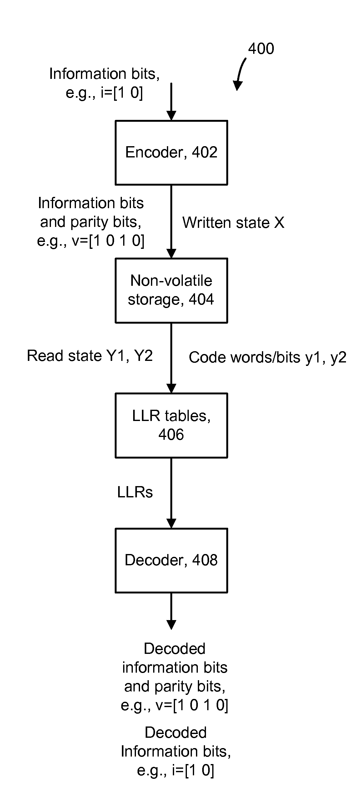 Method For Decoding Data In Non-Volatile Storage Using Reliability Metrics Based On Multiple Reads