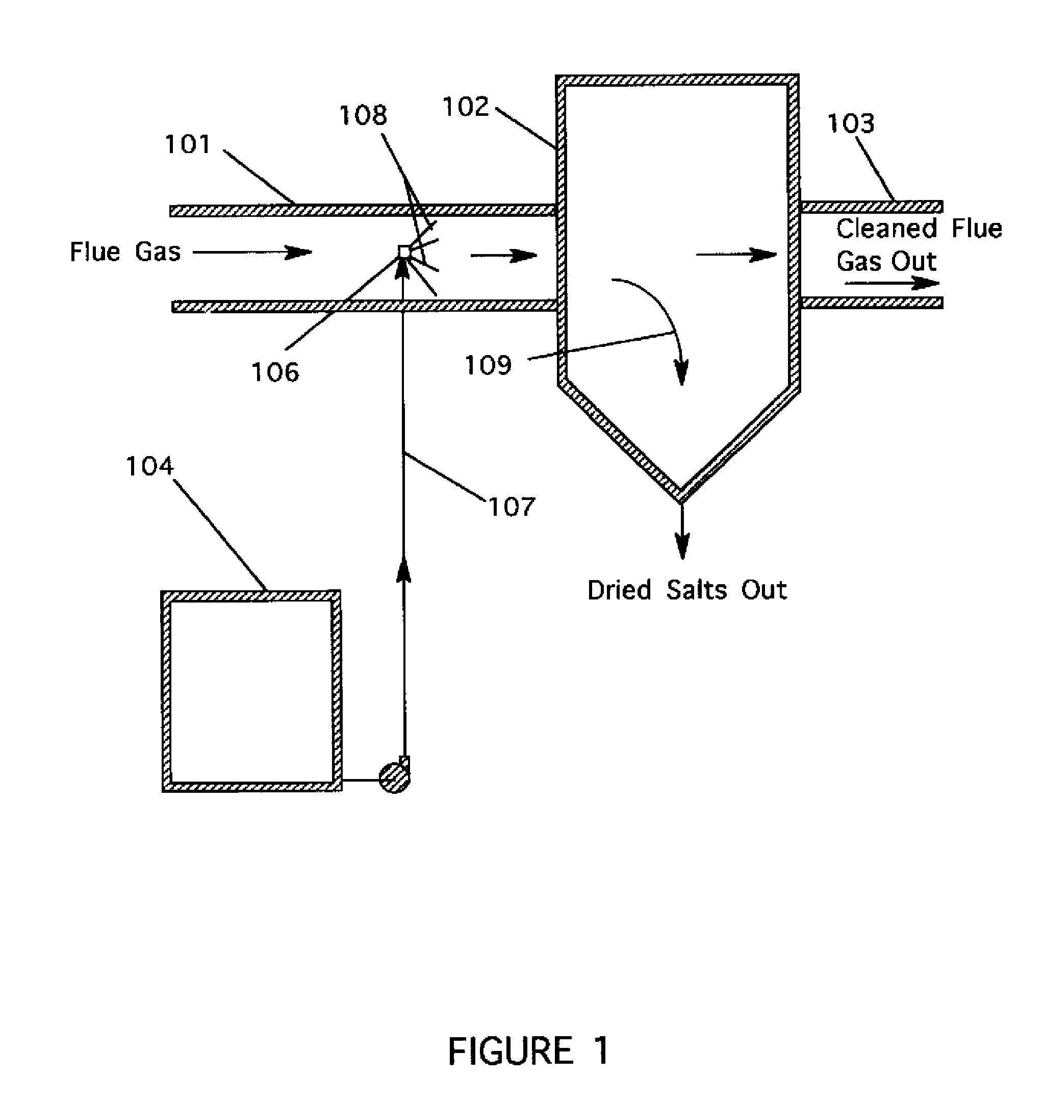 Process for removing so3/h2so4 from flue gases