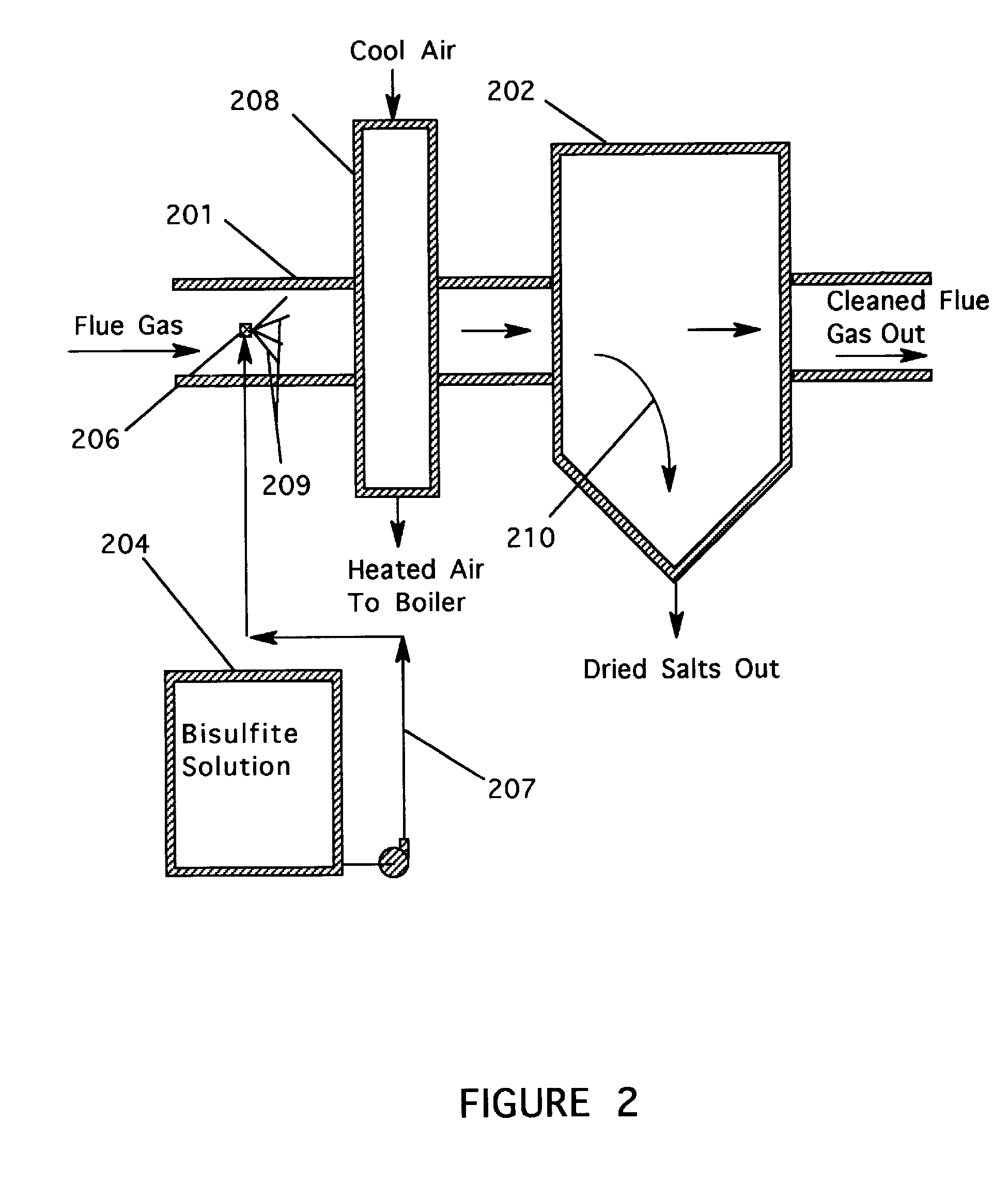 Process for removing so3/h2so4 from flue gases