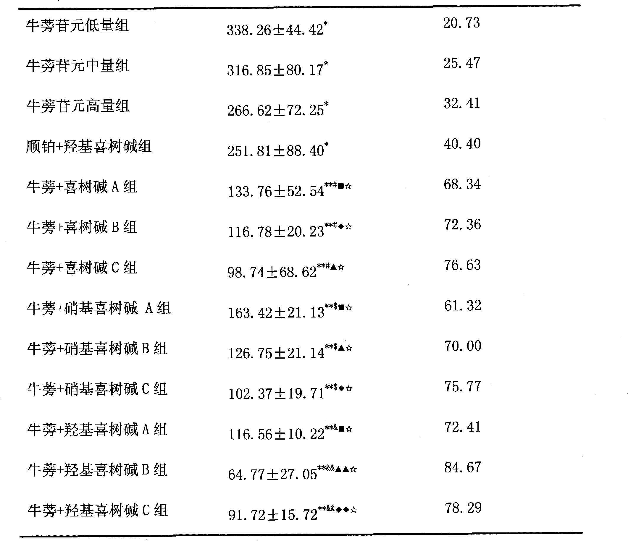 Anticancer drug composition