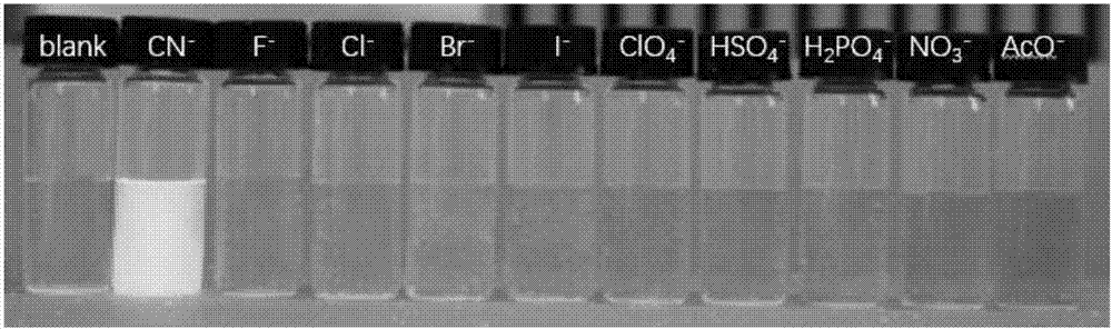 Fluorescent probe for detecting cyanide ion and synthesis and application method thereof