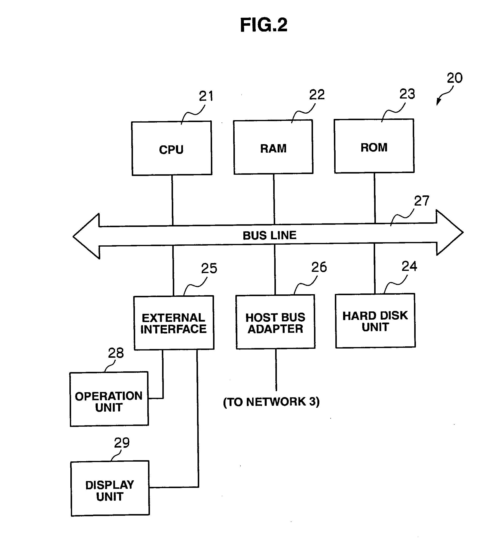 Storage system, data transfer method, and program