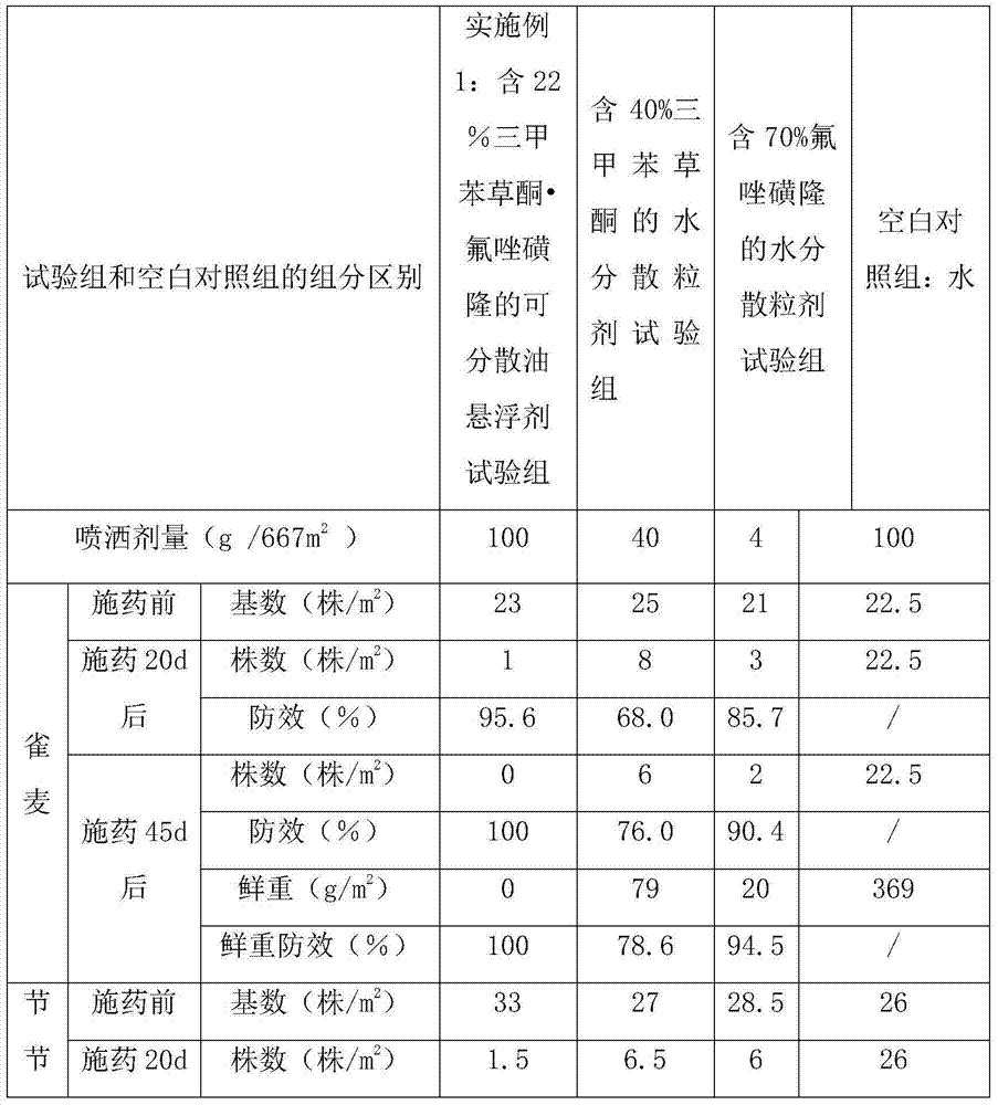 Post-seedling compound herbicide for wheat seedlings