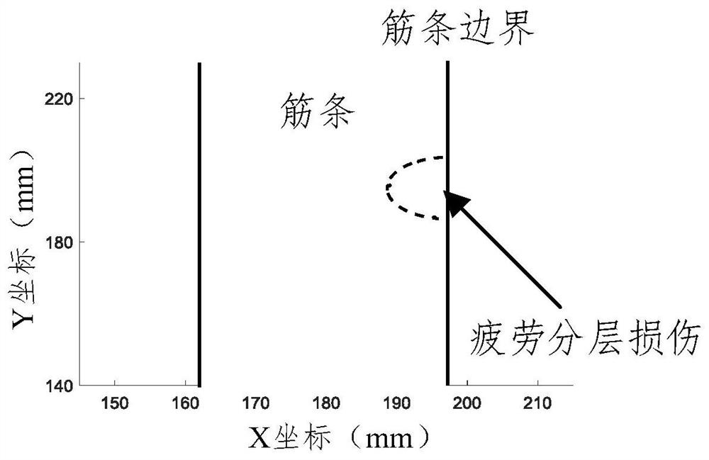 Bayesian online diagnosis and prediction method for fatigue stratification damage of composite material