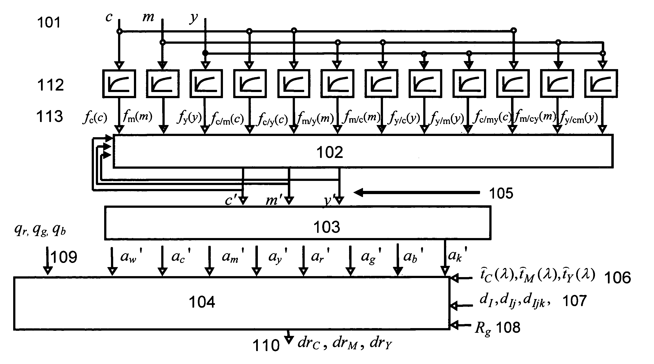 Replicated multi-channel sensors for decucing ink thicknesses in color printing devices