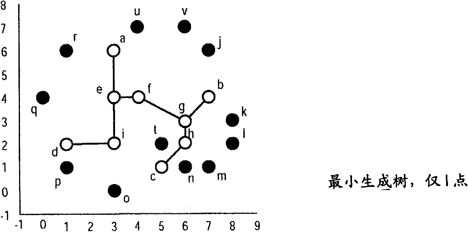 Steiner tree based approach for polygon fracturing