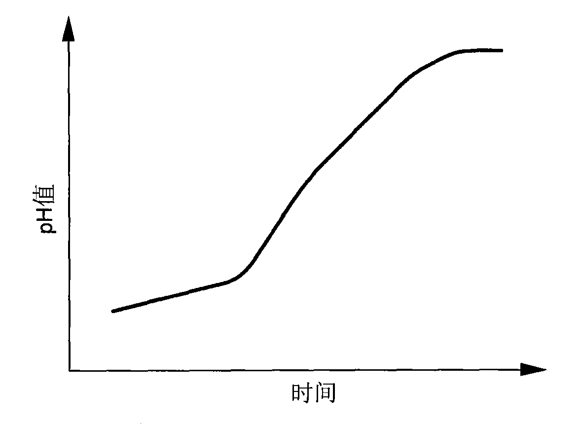 Method for obtaining stable nitrite accumulation by sewage denitrification