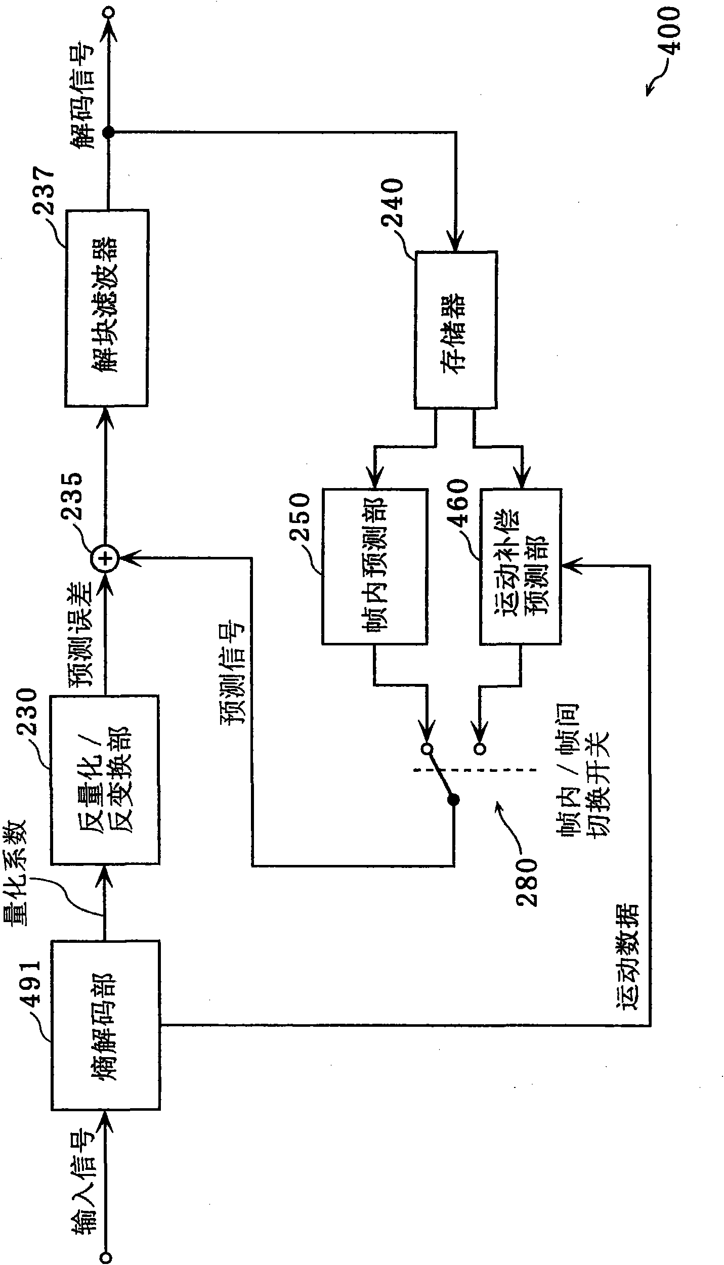 Video coding method and video decoding method