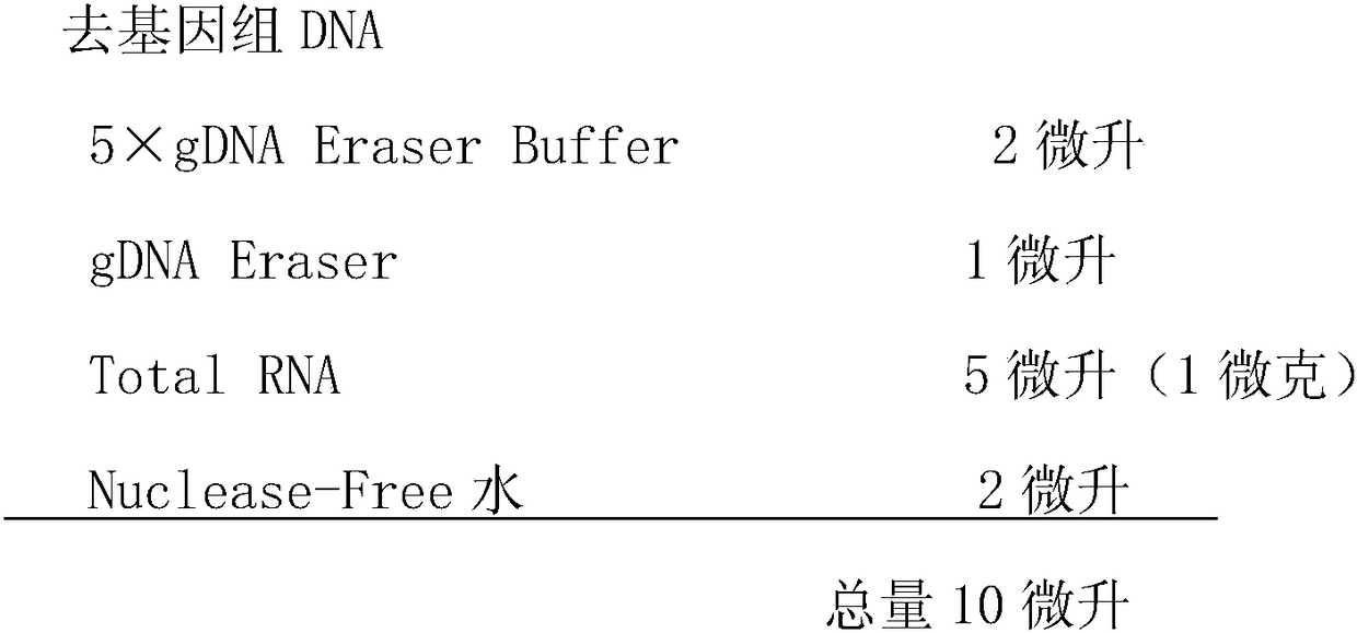 Application and expression of NR4A2 gene in pituitary adenoma biomarker