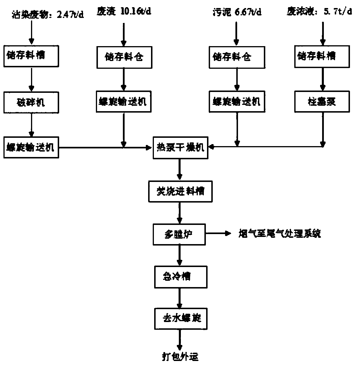 Treatment system for harmless and reduction of solid waste and solid waste treatment method