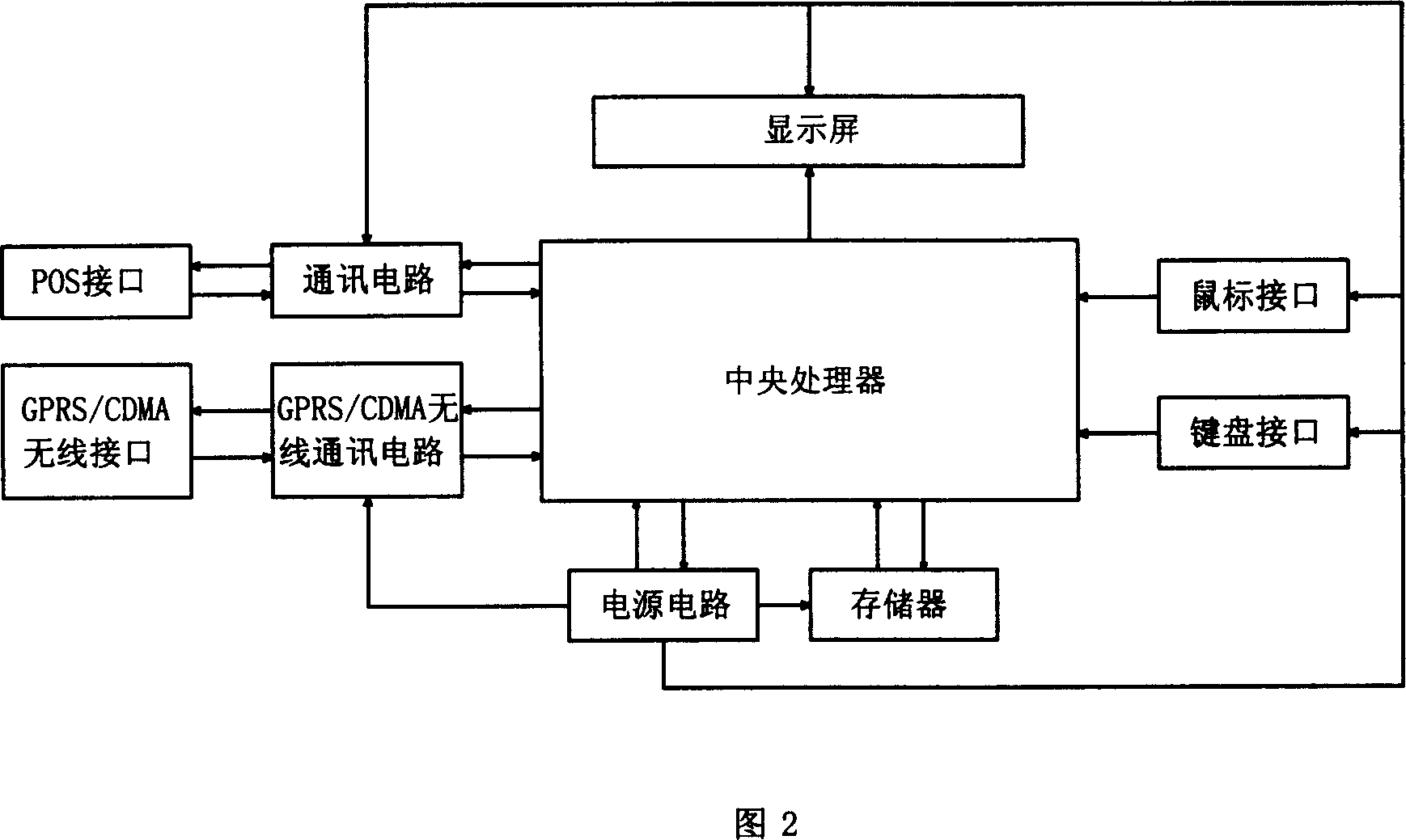 POS operation connected to monitoring and media playing system externally