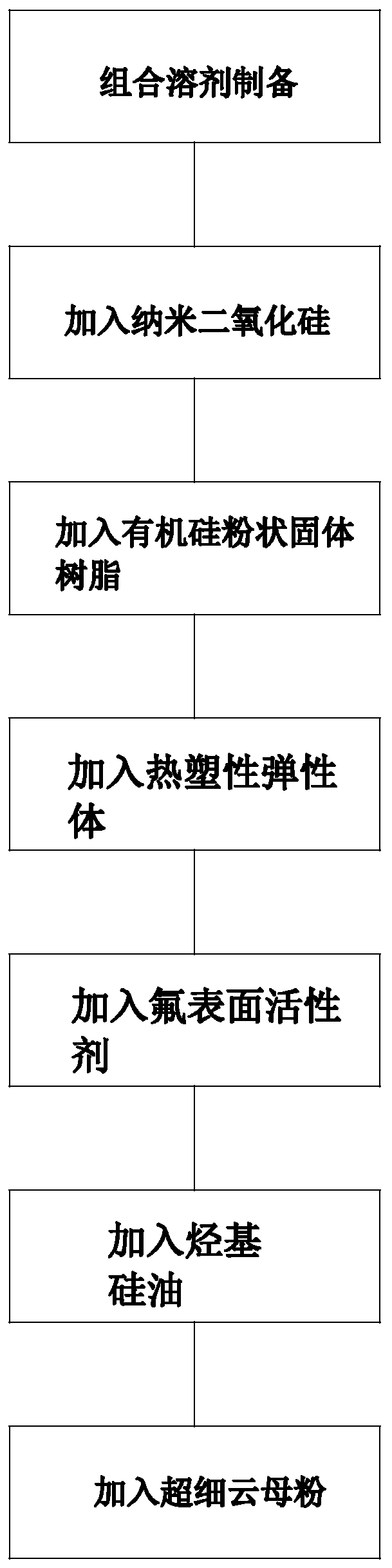 Insulating coating and processing technology thereof