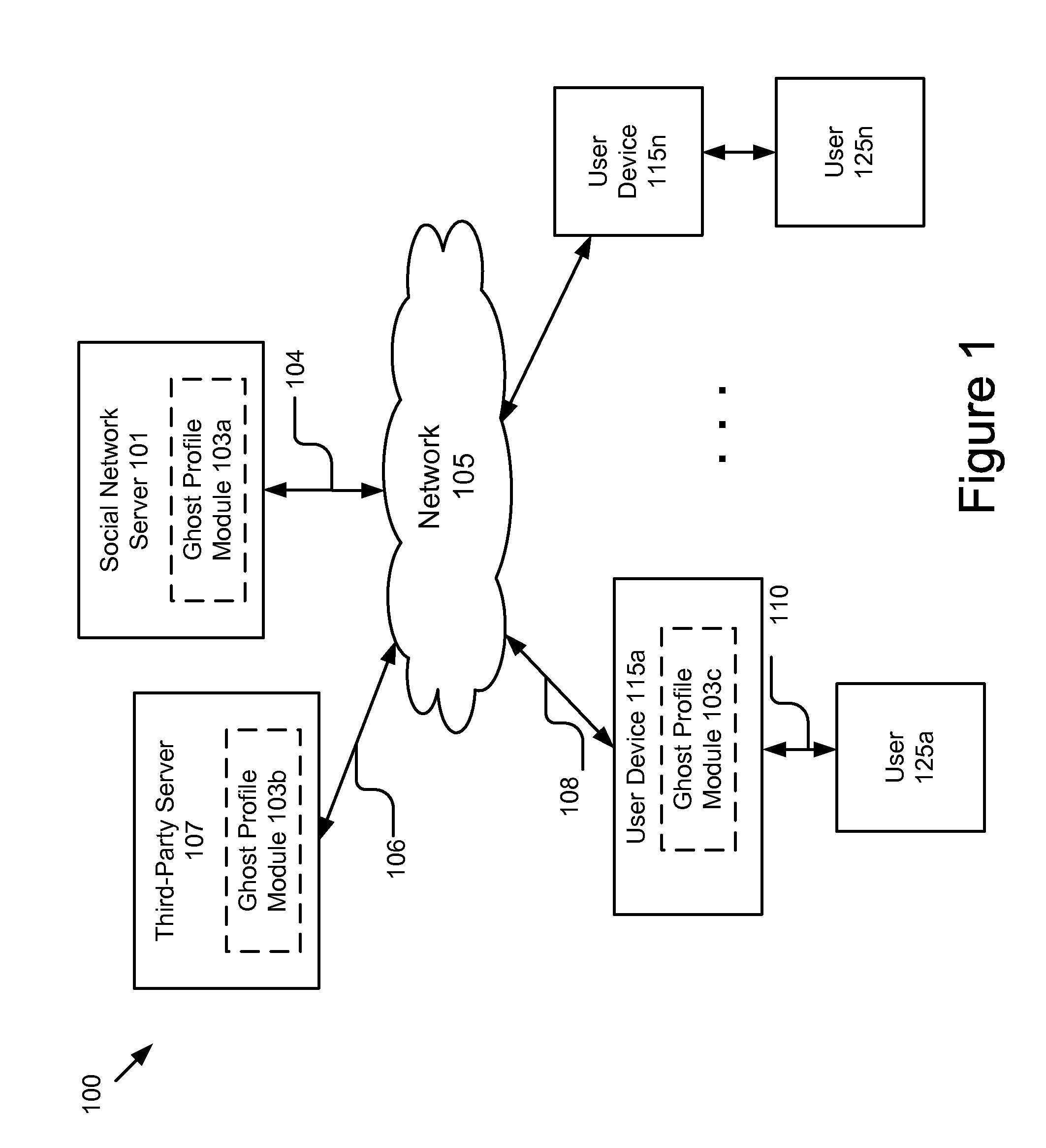 System and method for generating a ghost profile for a social network