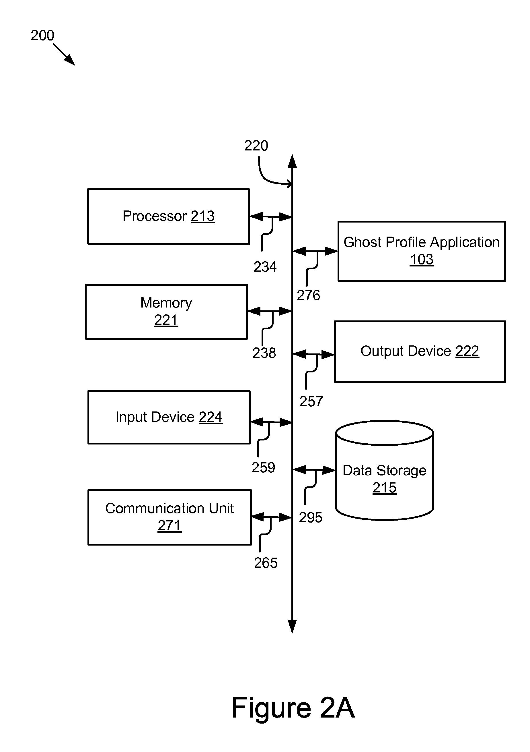 System and method for generating a ghost profile for a social network