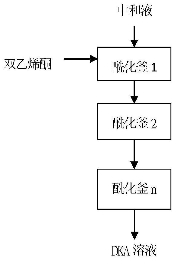 Continuous acylation synthesis method in acesulfame potassium synthesis