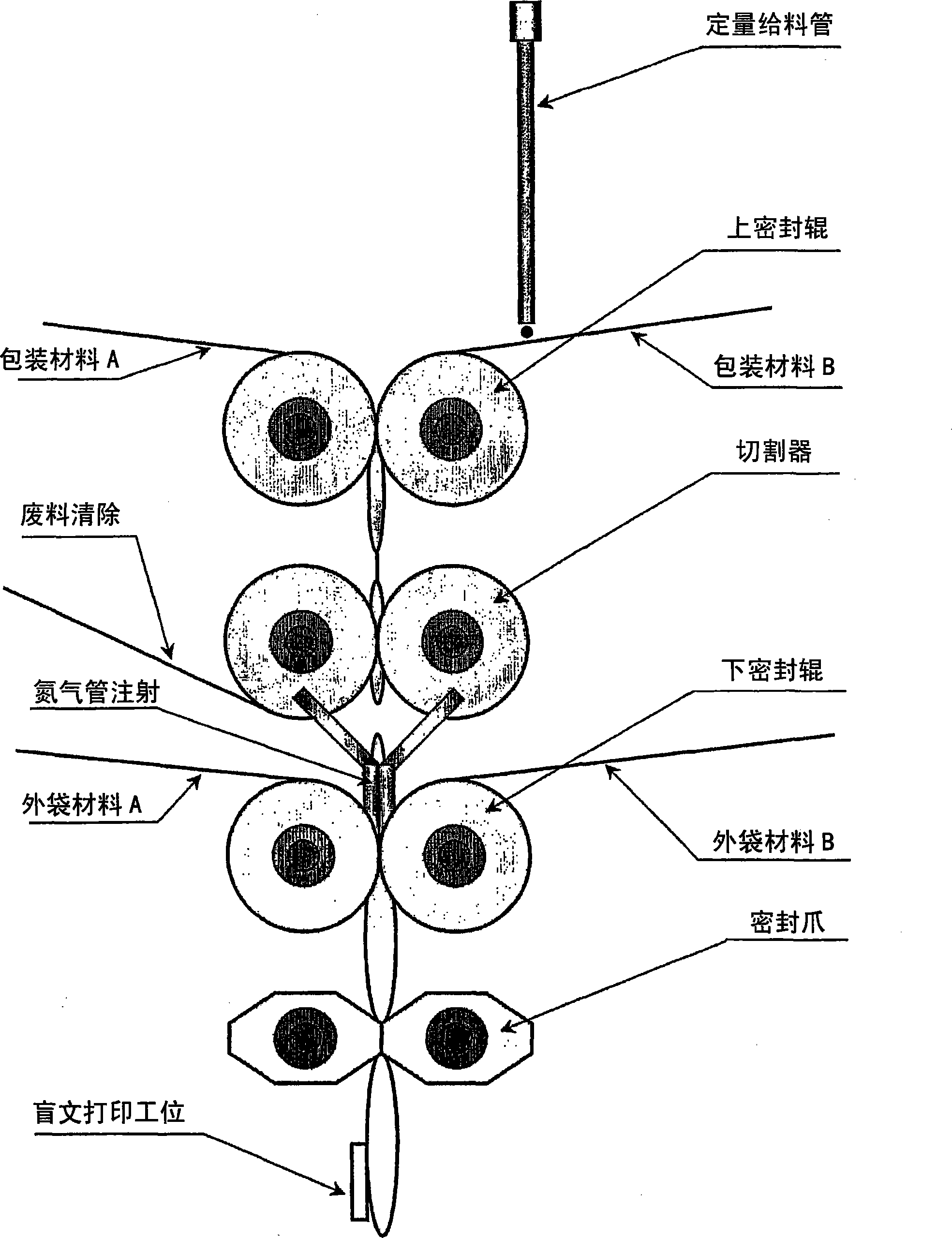 Form-fill-seal process