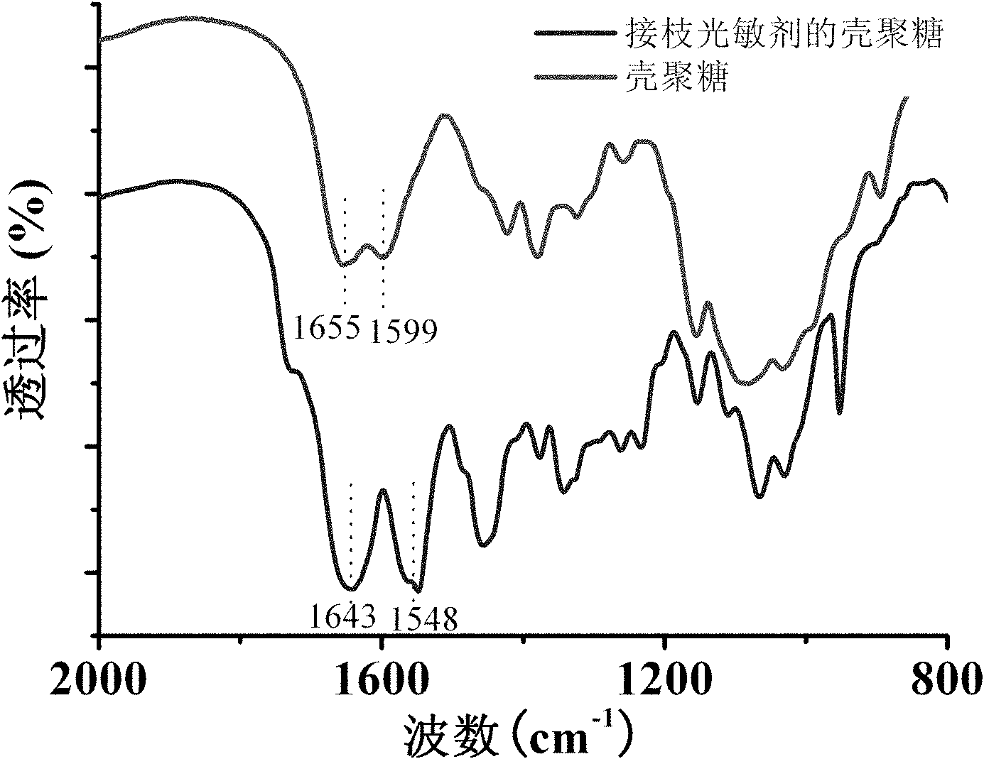 Photosensitive microcapsule used for photodynamic therapy and preparation method thereof