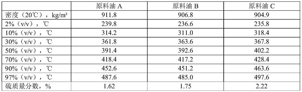 Hydrocracking method for producing aviation kerosene