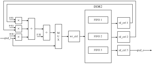 Frame data filtering and denoising system and method