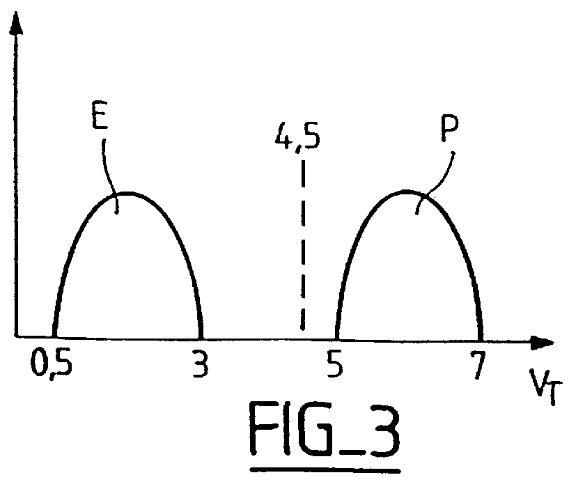 Non-volatile memories programmable by "hot carrier" tunnel effect and erasable by tunnel effect