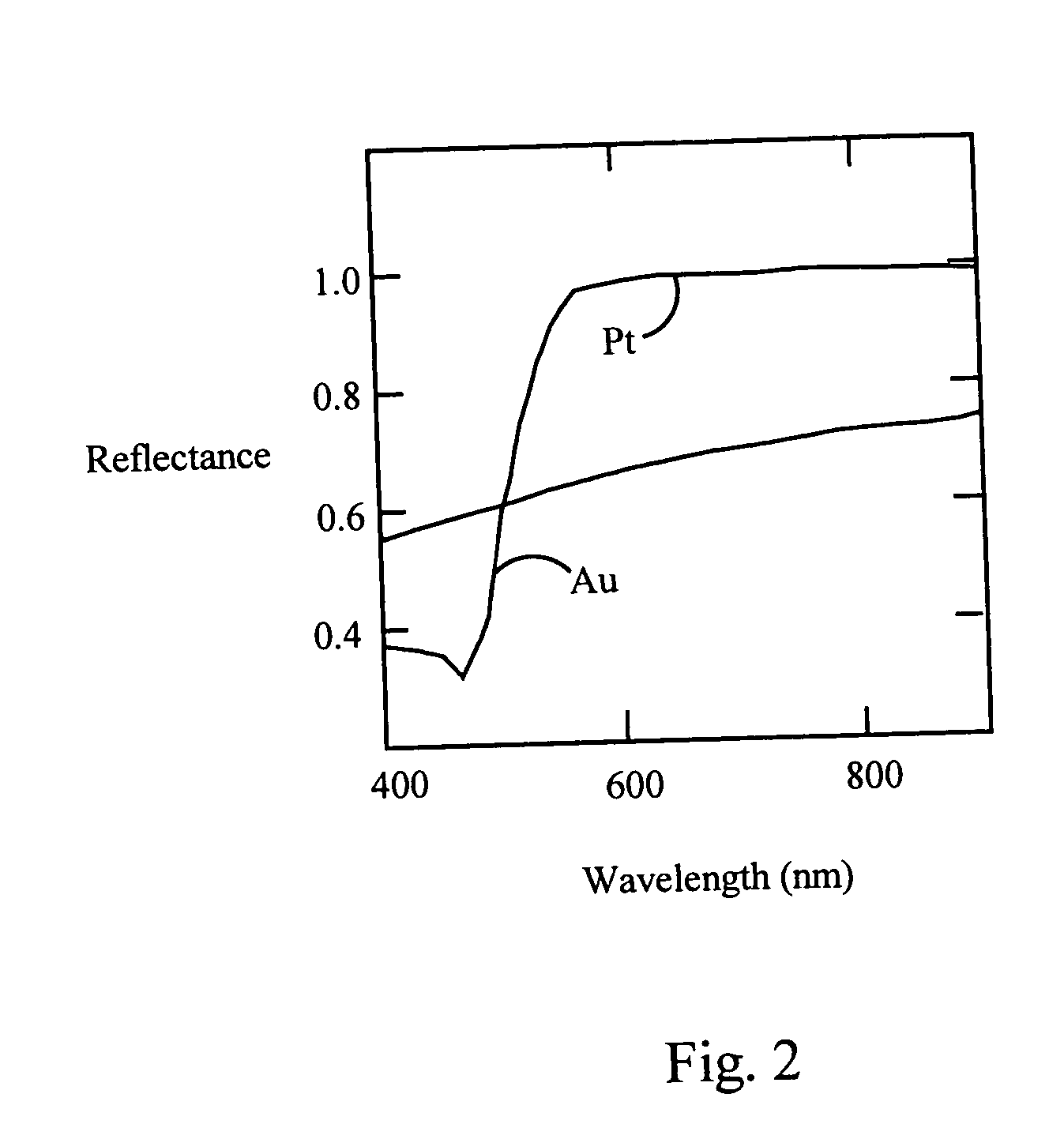 Encoded nanoparticles in paper manufacture