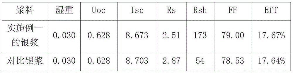 Environmentally-friendly low-series resistance crystalline silicon solar cell back electrode silver paste