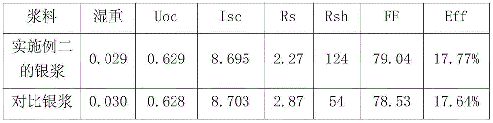 Environmentally-friendly low-series resistance crystalline silicon solar cell back electrode silver paste