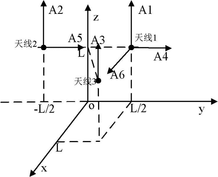 Multiple-antenna GPS(Global Positioning System)/GF-INS (Gyroscope-Free-Inertial Navigation System) depth combination attitude determining method