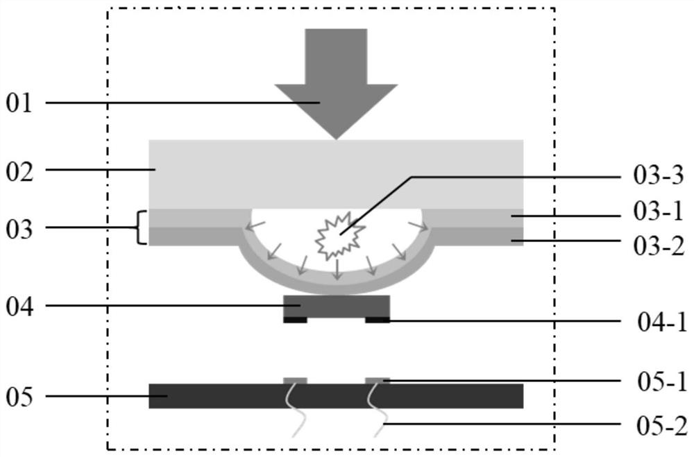 Alignment device and alignment method for mass transfer of micro LED through laser assistance