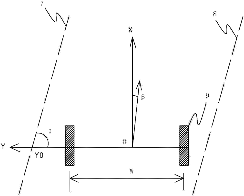 A lane departure warning method based on vehicle-mounted binocular camera