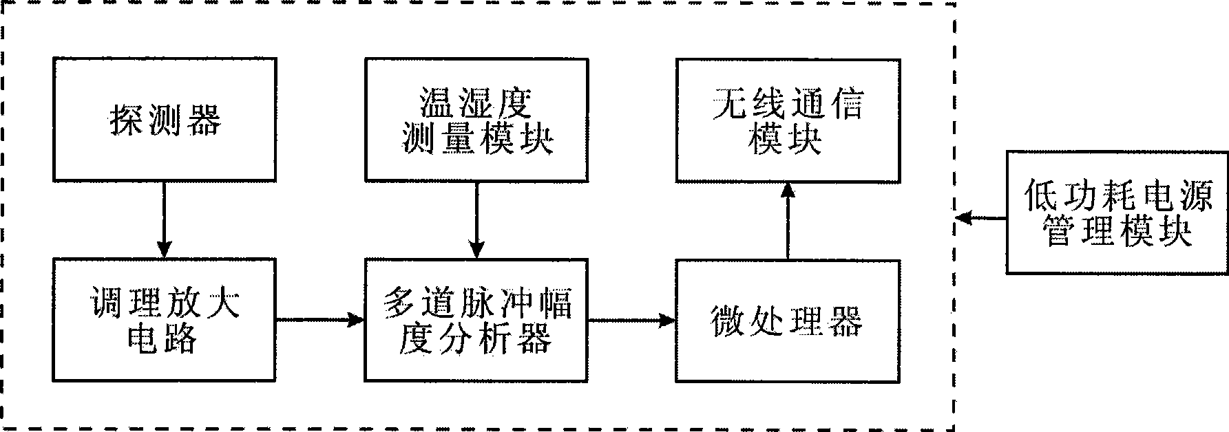 Multi-point diffusion type alpha energy spectrum cumulated soil radon measuring method