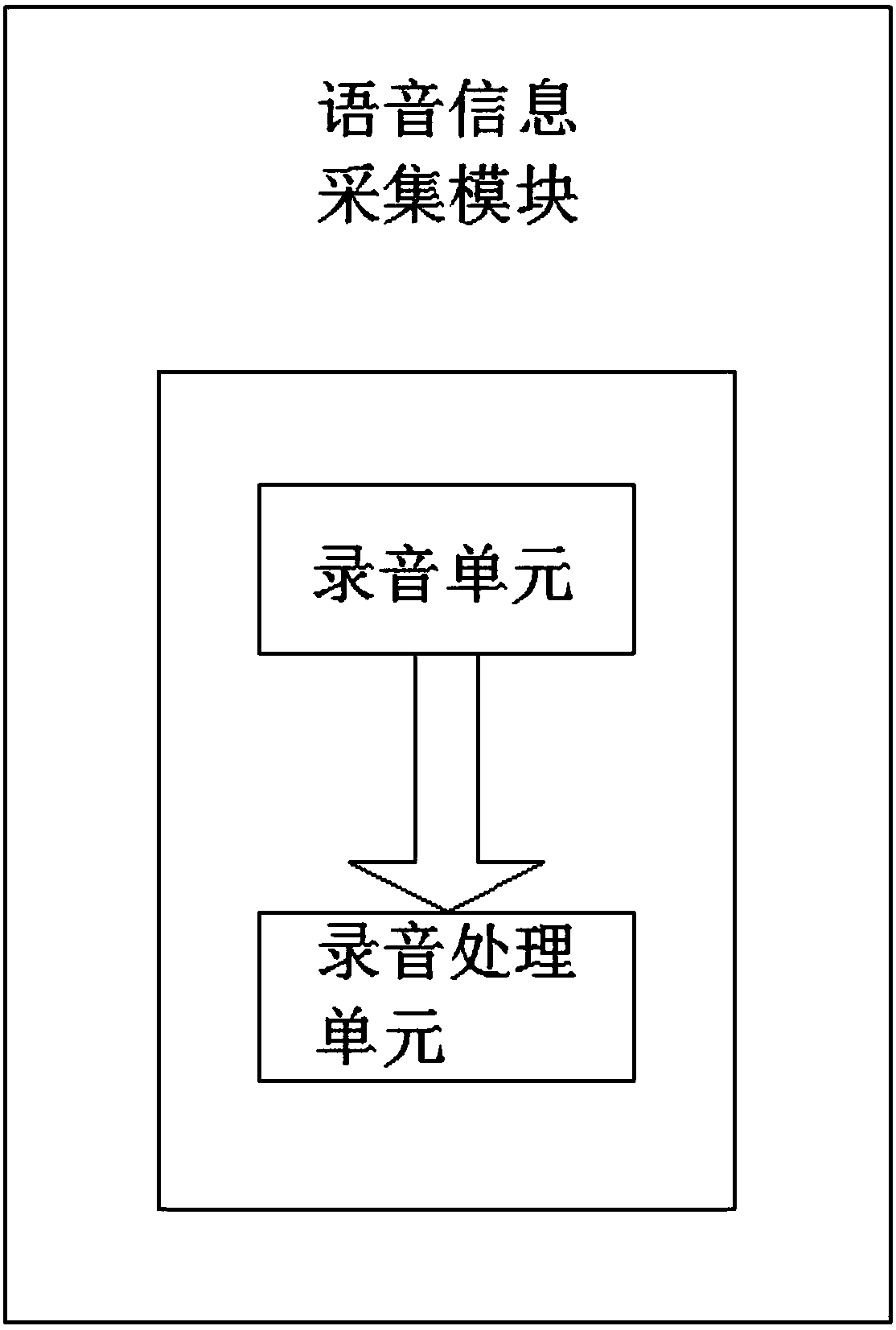 Access control system based on speech recognition