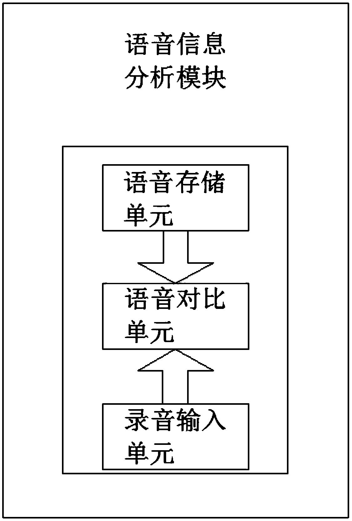 Access control system based on speech recognition